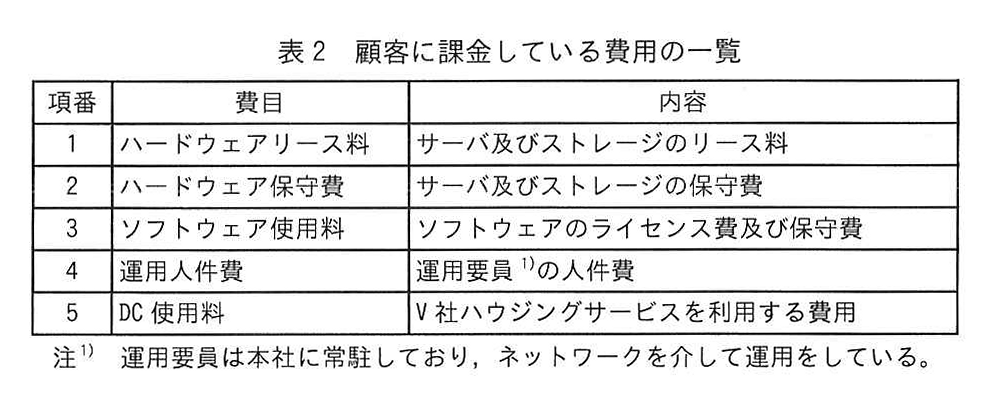 表2 顧客に課金している費用の一覧