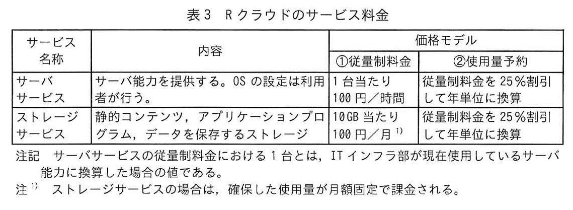 表3 Rクラウドのサービス料金