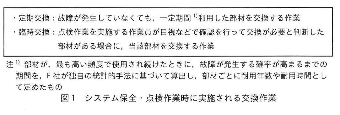 図1 システム保全・点検作業時に実施される交換作業
