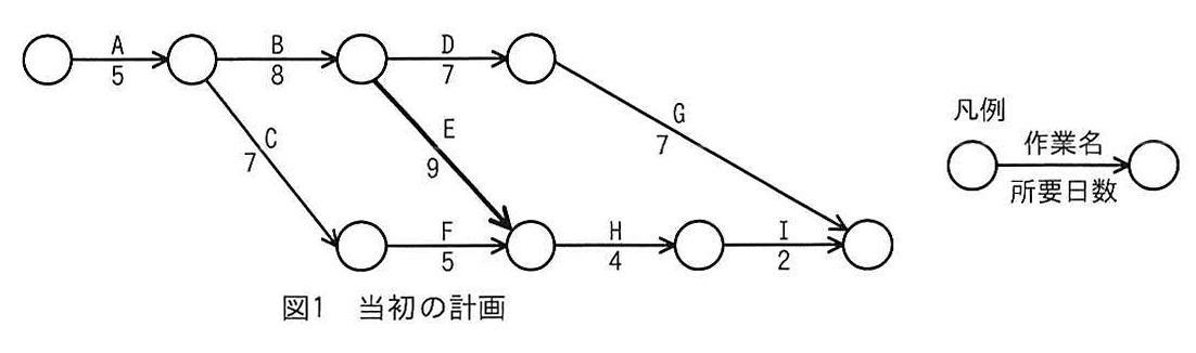 図1 当初の計画