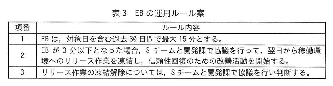 表3 EBの運用ルール案