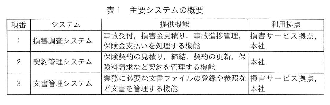 表1 主要システムの概要