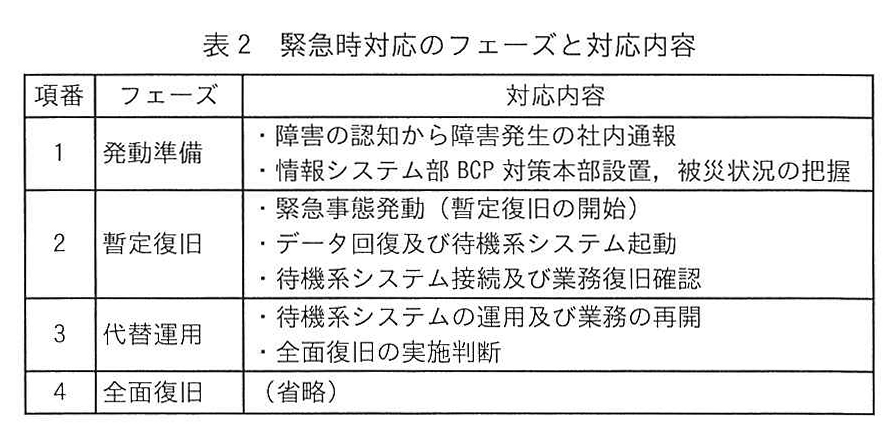 表2 緊急時対応のフェーズと対応内容