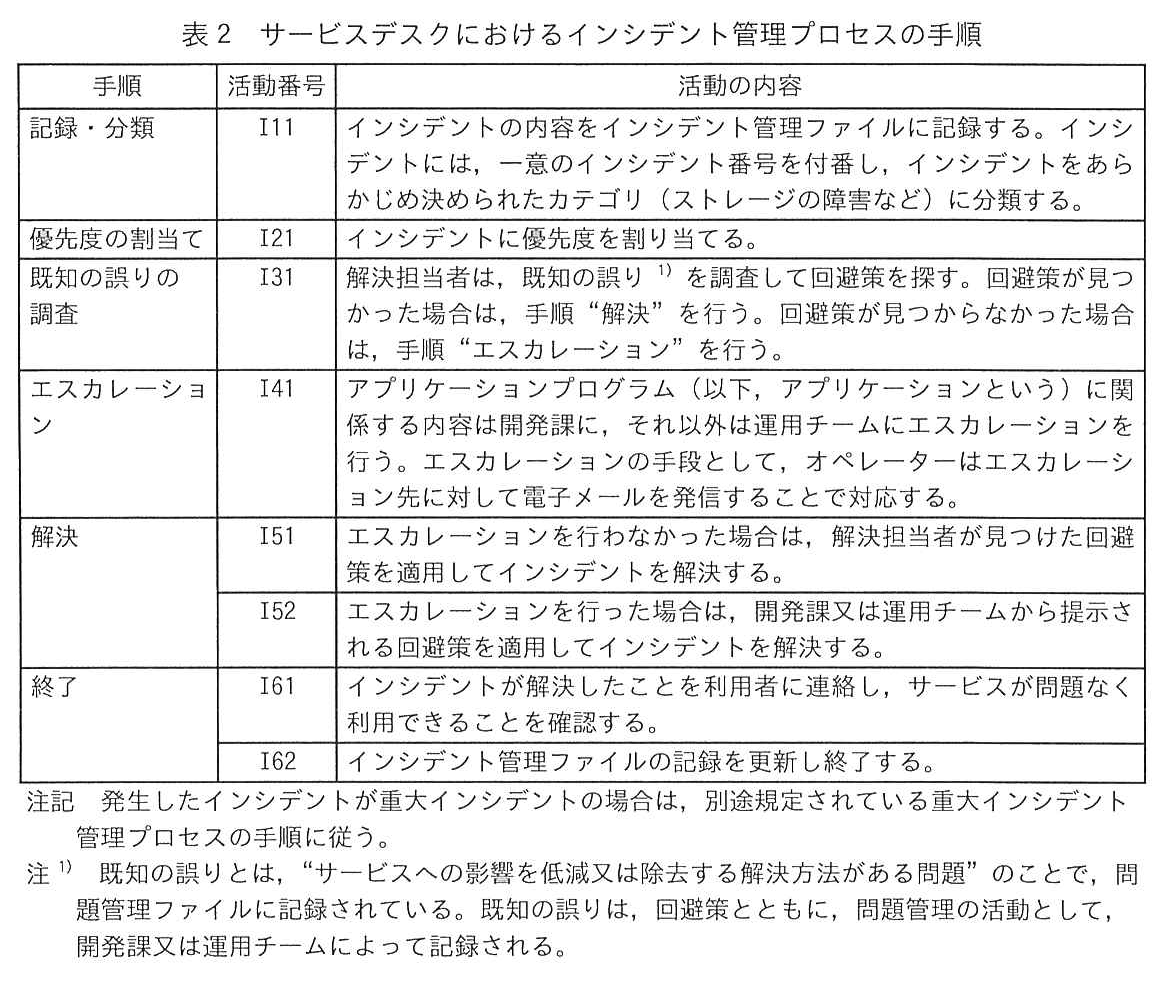 表2 サービスデスクにおけるインシデント管理プロセスの手順