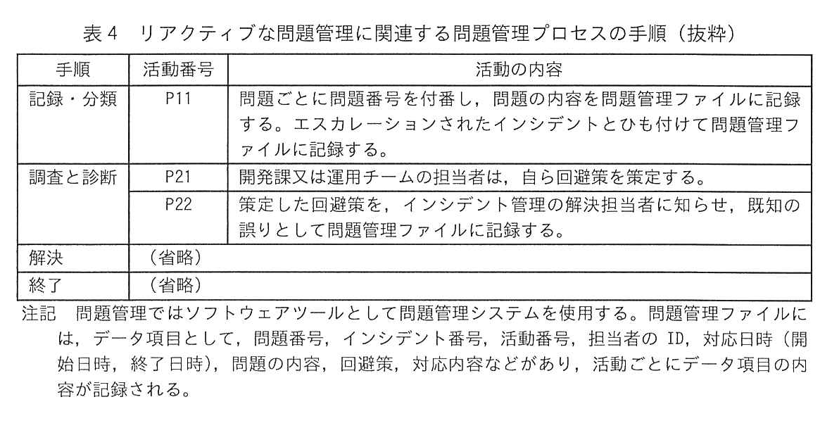 表4 リアクティブな問題管理に関連する問題管理プロセスの手順（抜粋）