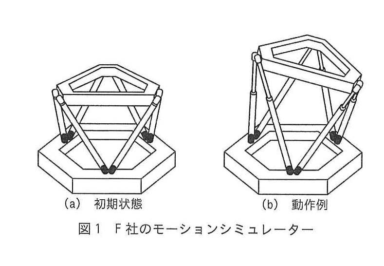 図1 F社のモーションシミュレーター