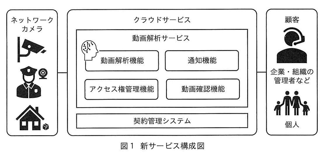 図1 新サービス構成図