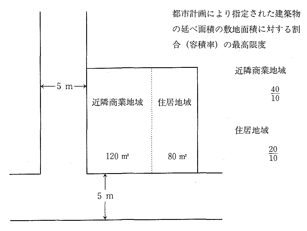 敷地および周辺道路の配置と、都市計画により指定された容積率の最高限度を示す図